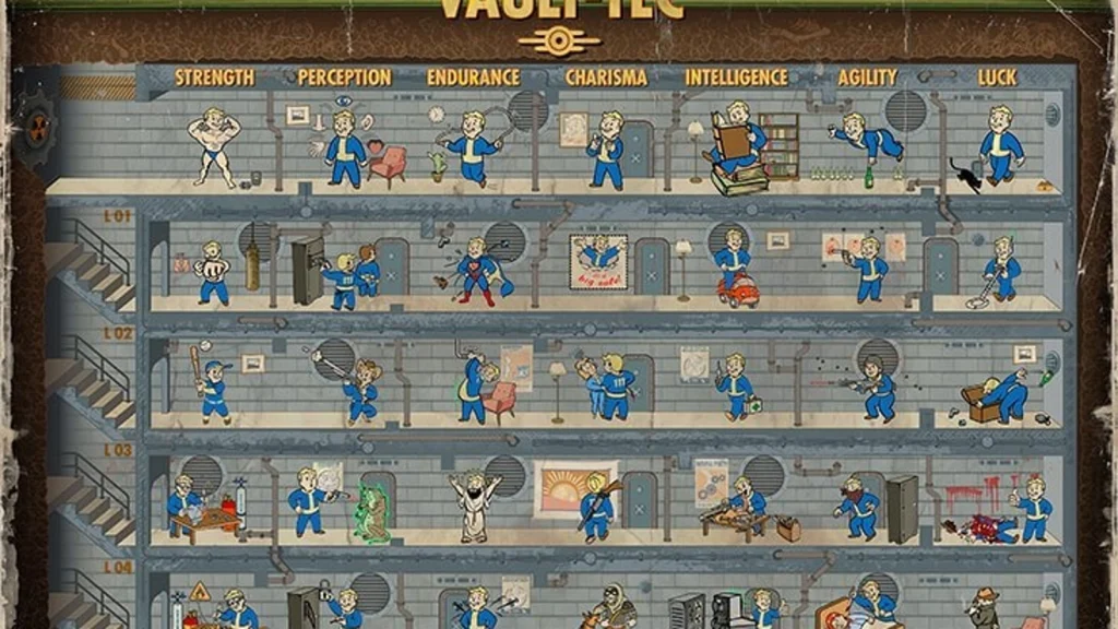 Fallout 4 Perk Chart
