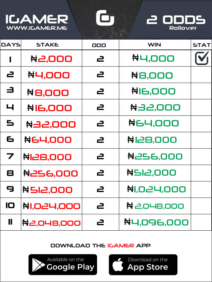 2 Odds Rollover From N2,000 to N4,000,000